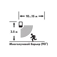 Автономная GSM Сигнализация "Сторож"  REXANT 46-0101